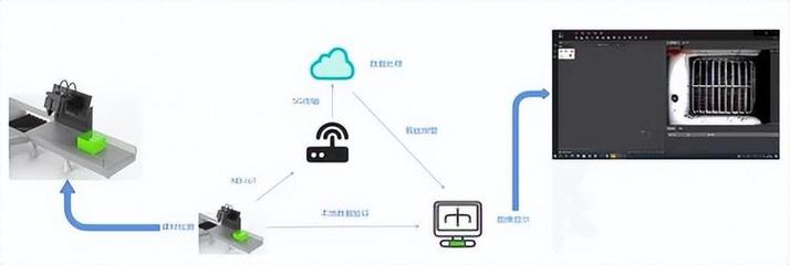 基于CNN和物联网的建材瑕疵检测系统 青岛理工大学材建康团队的创新应用服务