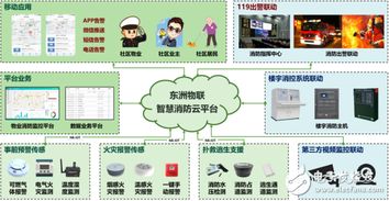 东洲物联 赋能多行业数字化转型的物联网服务先锋