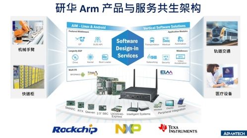 研华携手ARM 疫情后时代物联网应用加速落地