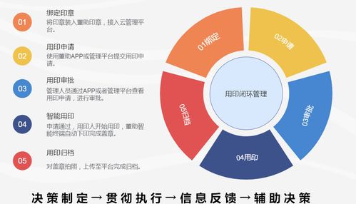 如何远程控制用章行为——董助智能印章线上审批轻松搞定