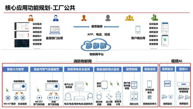 智能化工厂规划方案 物联网应用服务的最佳实践