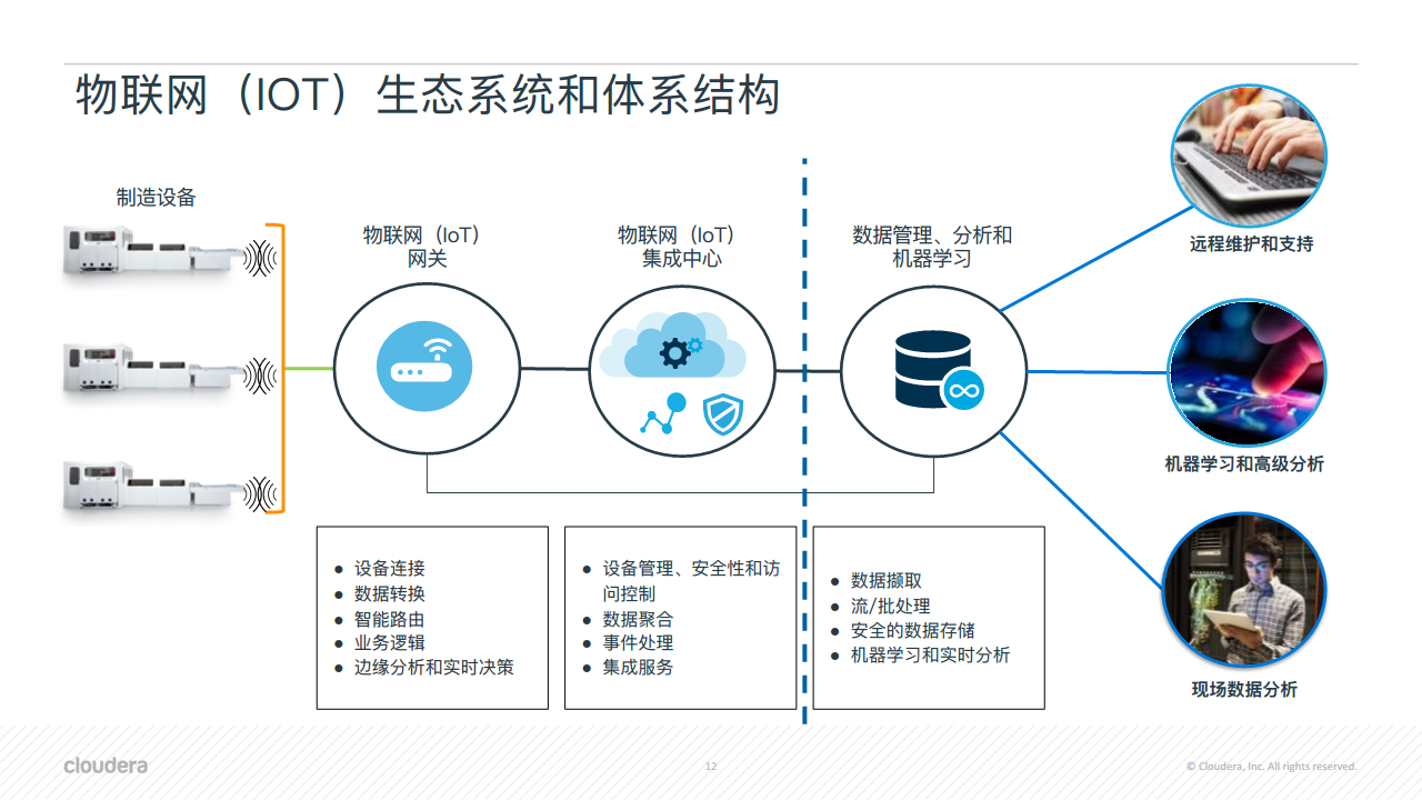 智能物联驱动数字化转型 物联网应用服务的核心价值与实践路径