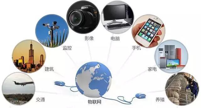iot物联网产业大数据应用知多少 - rfid新闻中心 - rfid世界网
