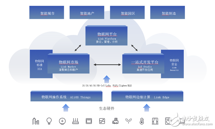 企业如何高效进行物联网应用开发 策略、实践与物联网应用服务